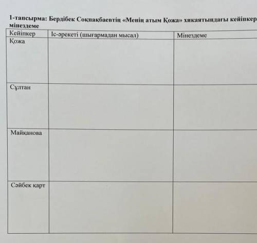 Бердібек соқбақпайывтын менің атым атым қожа хихаясындағы киіпкерлерге мінездеме​