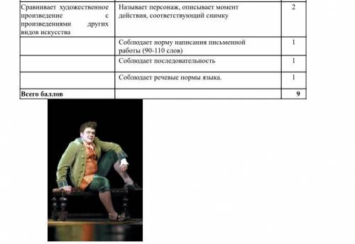 Рассмотри фотографию персонажа. Придумай и опиши, какому моменту действия соответствует снимок. (90-