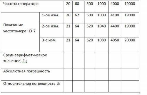 рассчитать значения в таблице по электроизмерению?