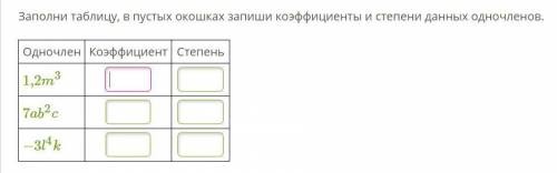 Заполни таблицу, в пустых окошках запиши коэффициенты и степени данных одночленов.