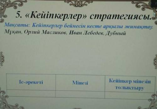 5. « Кейіпкерлер » стратегиясы . Мақсаты : Кейіпкерлер бейнесін кесте арқылы жинақтау: Мұқан , Орлий