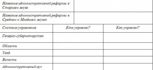 Заполните таблицу по административной реформе 1867 - 1868 гг. Название административной реформы в Ст