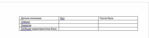 Таблица по произведению После бала Таблица: