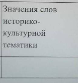 Задание 3 Заполните таблицу-синтез. Используйте слова историко- культурной тематики. Какие черты хар