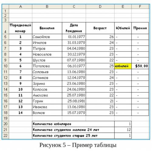 ЛАБОРАТОРНАЯ РАБОТА 2 Ввод и обработка данных в формате ДАТА-ВРЕМЯЗагрузите программу MS Excel.Новый