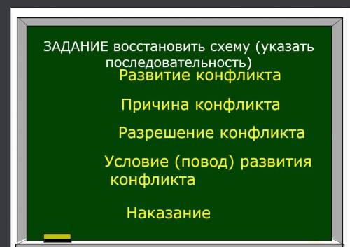 Укажите последовательность в конфликте