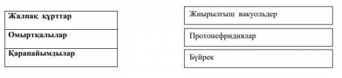 3-тапсырма. Ағзалардың бөліп шығаратын өнімдері. Бөліп шығару мүшелері мен жануарлардың атауларын сә