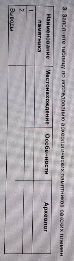 Заполните таблицу по исследованию археологических памчтников сакских племен​