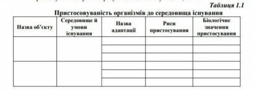 Визначте, які переваги набули рослини або тварини з появою названих пристосувань