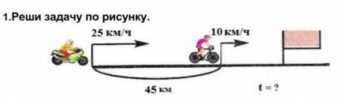 Рещите задачу по рисунку. 25 км/ч 10 км/ч 45 км/ч t=?​