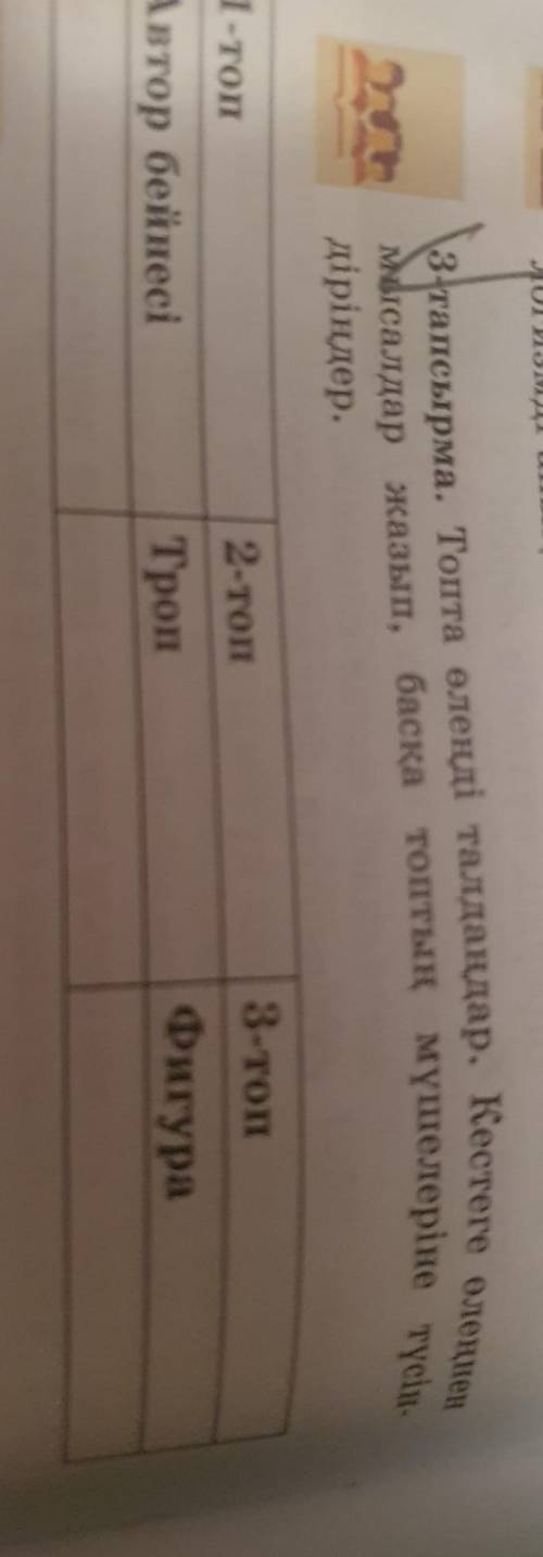 Топта өлеңді талдаңдар . Кестеге өлеңнен басқа топтың мүшелеріне түсін масалдар діріңдер . жазып​