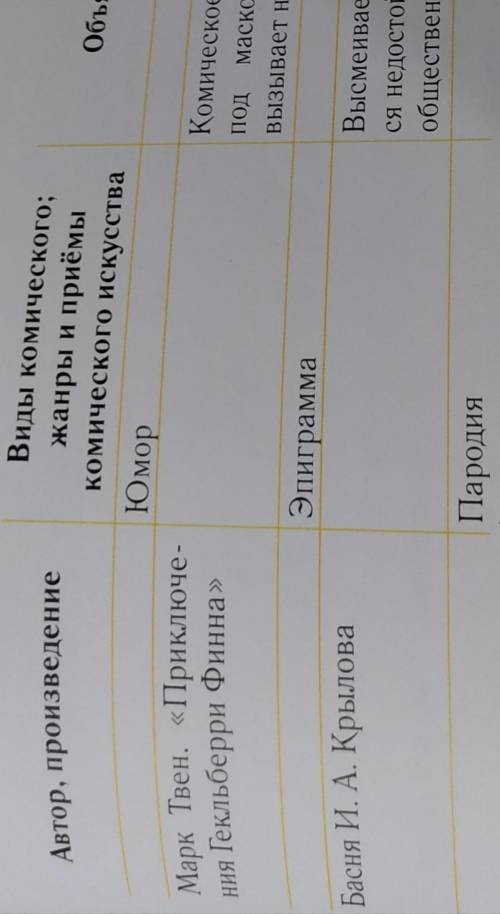 9. Почините таблицу. Перечертите таблицу в тетрадь и заполните пробелы.​