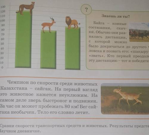 4. Сравни скорости транспортных средств и животных. Результаты представьв Научном дневничке.​