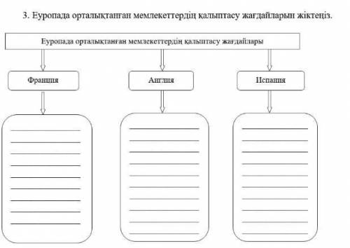 3. Еуропада орталықтанған мемлекеттердің қалыптасу жағдайларын жіктеңіз. Буропада орталықтанған мемл