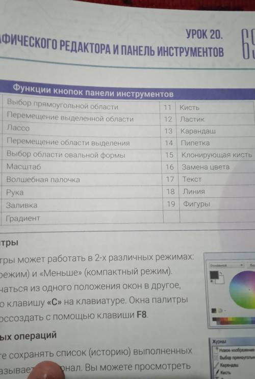 Что обозначает функции кнопок панели инструментов​