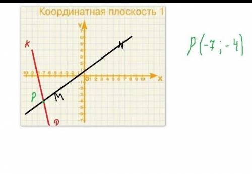 На координатной плоскости постройте точки А(-5;4) и В(6;3) и проведите отрезок.Какую ось пересекает