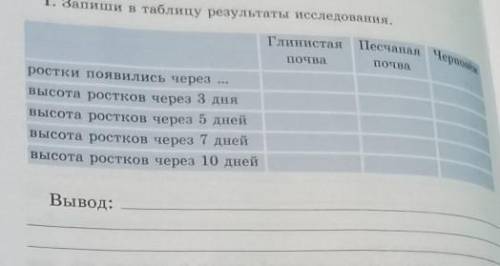 Запиши в таблицу результаты исследования глинистая почва Песчаная почва чернозем жёсткие появились п