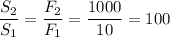 \dfrac{S_2}{S_1} = \dfrac{F_2}{F_1} = \dfrac{1000}{10} = 100