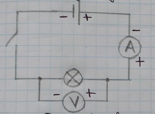 Начертите схему: гальванический элемент, лампочка, амперметр, вольтметр.​
