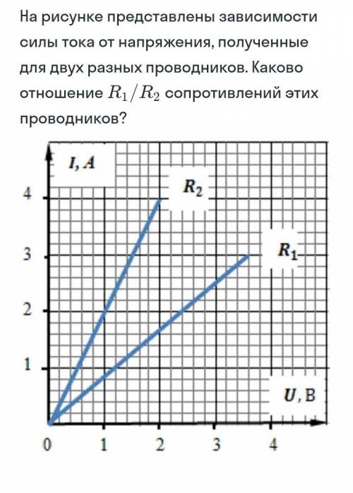 Физика.Сопротивления проводников