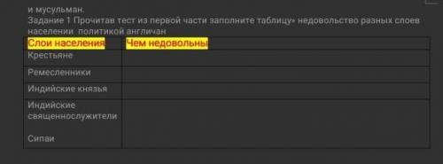 , чему были недовольны разные слои населения? тема: Европейское господство в Индии и Индокитае в XIX