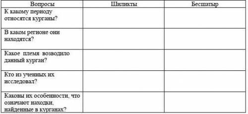 Какое племя возводил данных Курган? шиликти бесшатырнужно только третий четвёртый и пятый​