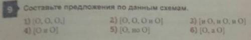 Памагите очень нодо составьте предложения по данным схемам [ О,О,О] [О,О,О,и,О] [О,и,О] [О,но,О] [и,