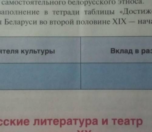 7. Начните заполнение в тетради таблицы «Достижения в развитии науки и культуры Беларуси во второй п