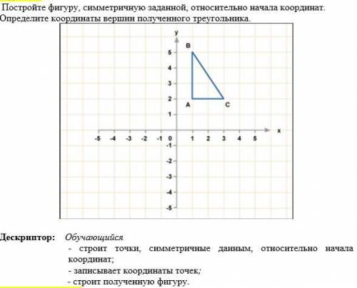 , ещё и дескриптору нужно.. Постройте фигуру, симметричную заданной, относительно начала координат.