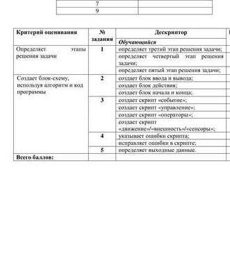 6 класс. 3 четверть. СОР * ОбязательноУкажите ваш класс *6А6БУкажите ваше ФИО *Шветова Кристина Укаж