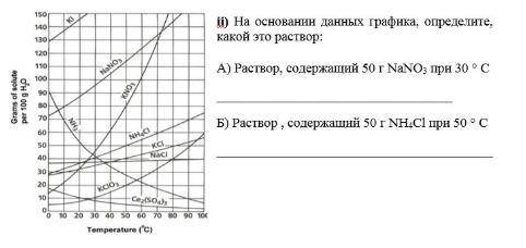 На основании данных графика, определите, какой это раствор: Задание на фото