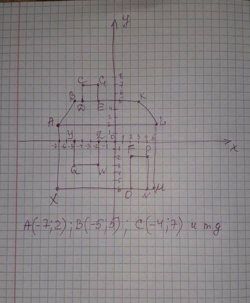 Построите в системе координат не большой дом. И потом запишите координаты точек этого дома. Пример :