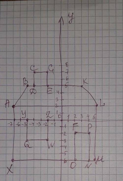 Нужно записать координаты точек этого дома ​