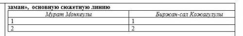 Задание №2. Запишите название произведение представителей эпохи «Зар-заман», основную сюжетную линию