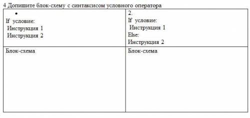 Допишите блок-схему с синтаксисом условного оператора