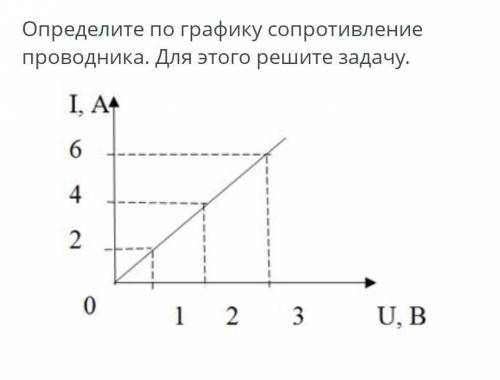 Определите по графику сопротивление проводника. для этого решите задачу ​