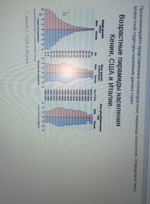 Проанализируйте представленные половозрастные пирамиды населения. Определите типы возрастной структу