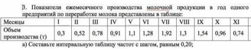 Составить интервальную таблицу частот с шагом, равным 0,20​