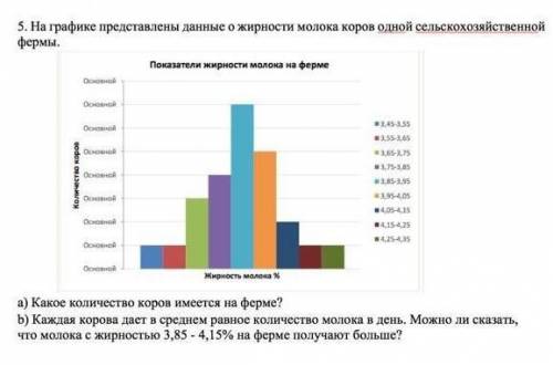 b) каждая корова дает в среднем равное количество молока в день. Можно ли сказать что молока жирност