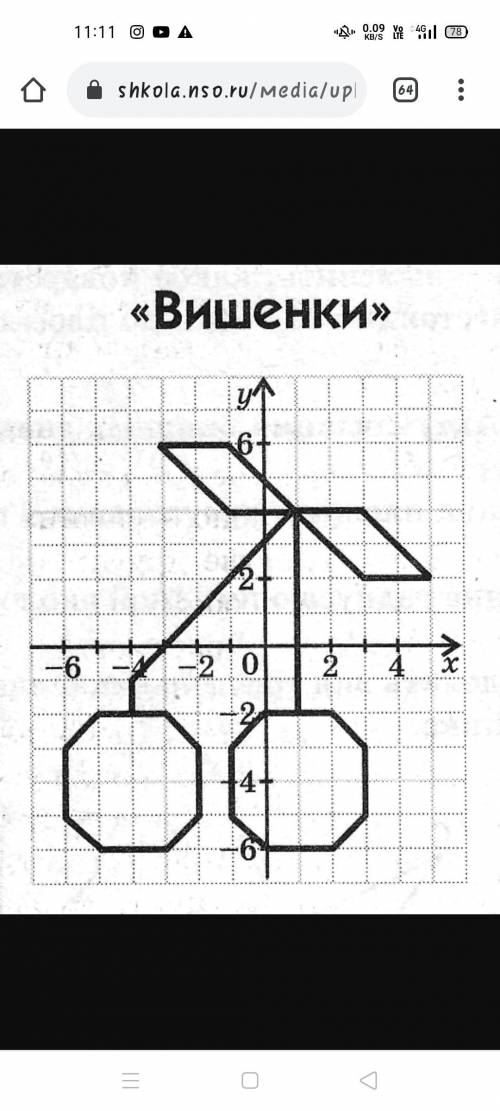 1. На 1 рисунке построить симметрию вишенок относительно оси абсцисс. 2. На 2 рисунке ​построить сим