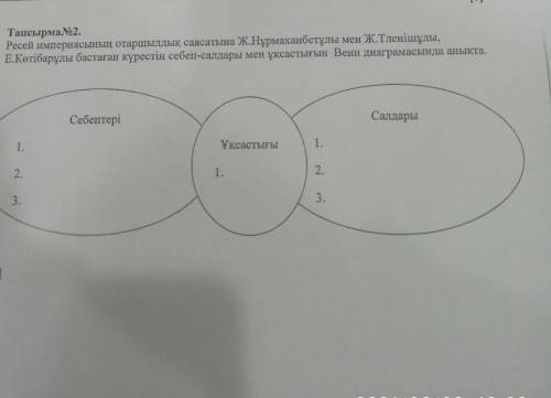 Ресей империясының отаршылдық саясатына Ж. Нұрмаханбетұлы мен Ж.Тленішұлы, E. Көтібарұлы бастаған кү