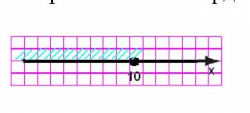 2.Запишите в виде неравенства и в виде числового промежутка множество, изображенное на координатной