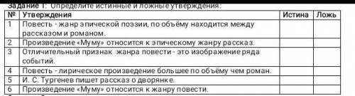 Задание определите истинные и ложные утверждения: N Утверждения 1 Истина Ложь Повесть жанр эпической