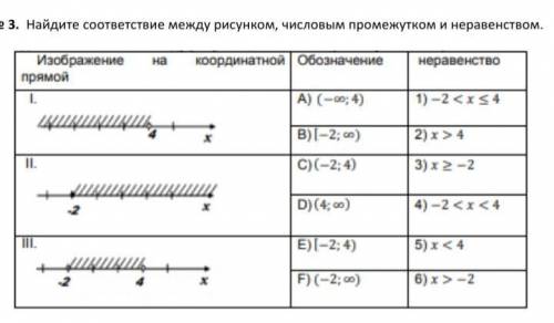 № 3. Найдите соответствие между рисунком, числовым промежутком и неравенством. СОР по математике 6 к