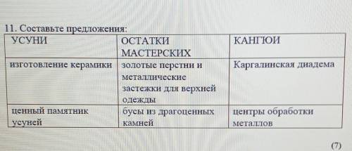 11. Составьте предложения: УСУНИОСТАТКИМАСТЕРСКИХизготовленне керамики Золотые перстни иметалнческие