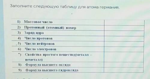 Заполните следующую таблицу для атома германия.​