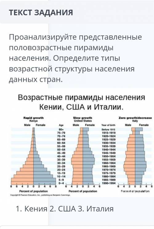 Проанализируйте представленные половозрастные пирамиды населения. Определите типы возрастной структу