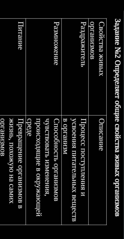 Определяет общие свойства живых организмов  Свойства живых организмовОписаниеРаздражительПроцесс пос