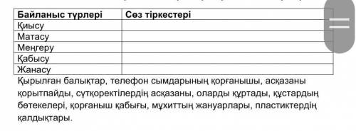 ЖАЗЫЛЫМ 1) Төмендегі берілген сөз тіркестерін байланысу түрлері бойынша бөліп кестеге жазыңдар. 2 бО