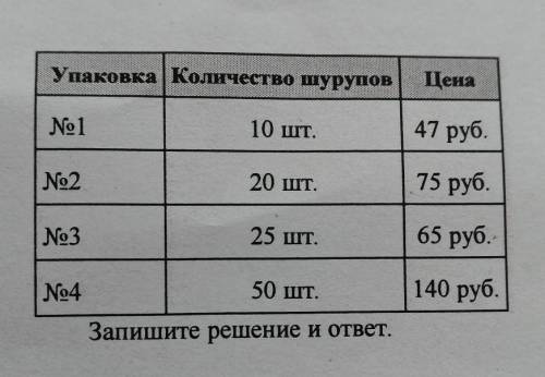 В 8. В магазине продаются шурупы разныхупаковках. В таблице показано количество шурупов вупаковке и